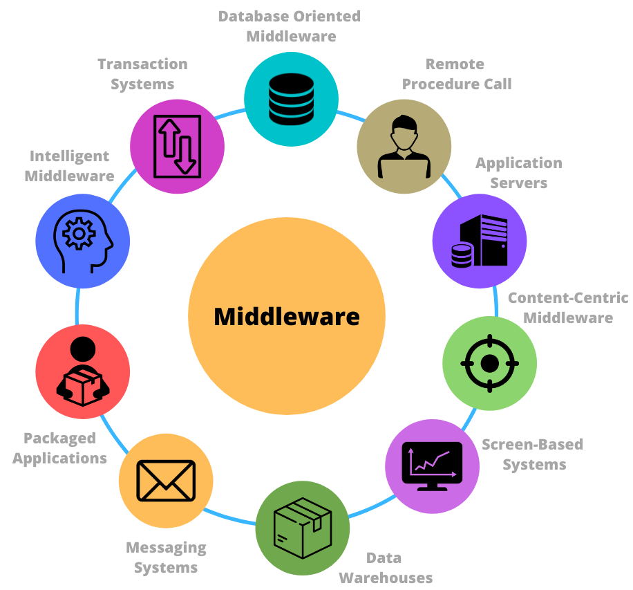 What is a system integrator?